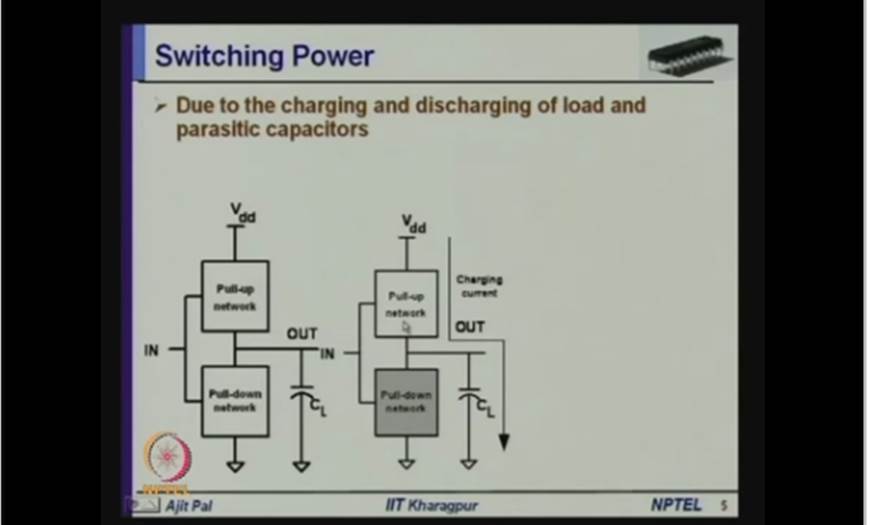 http://study.aisectonline.com/images/Mod-01 Lec-18 Switching Power Dissipation.jpg
